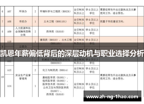 凯恩年薪偏低背后的深层动机与职业选择分析