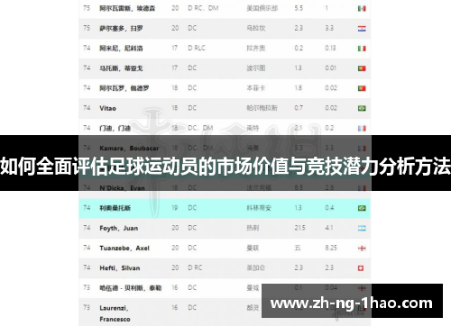 如何全面评估足球运动员的市场价值与竞技潜力分析方法