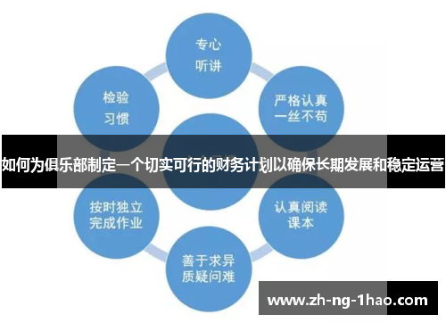 如何为俱乐部制定一个切实可行的财务计划以确保长期发展和稳定运营
