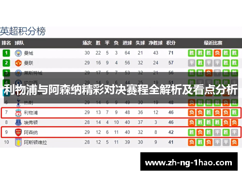 利物浦与阿森纳精彩对决赛程全解析及看点分析
