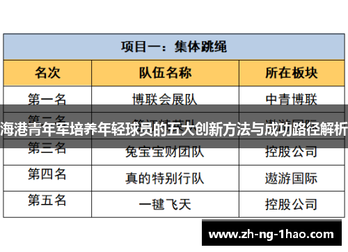 海港青年军培养年轻球员的五大创新方法与成功路径解析 海港青年军培养年轻球员的五大创新方法与成功路径解析