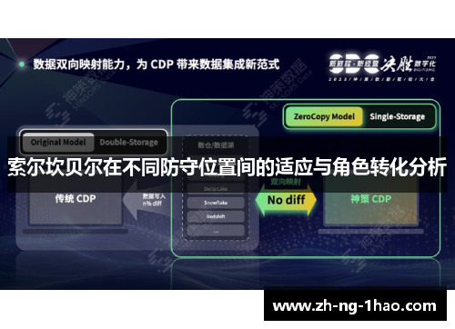 索尔坎贝尔在不同防守位置间的适应与角色转化分析 索尔坎贝尔在不同防守位置间的适应与角色转化分析