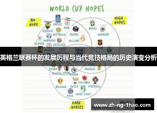 英格兰联赛杯的发展历程与当代竞技格局的历史演变分析