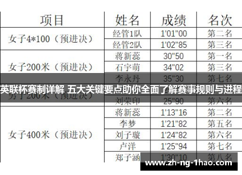 英联杯赛制详解 五大关键要点助你全面了解赛事规则与进程