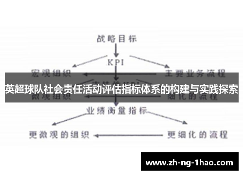 英超球队社会责任活动评估指标体系的构建与实践探索 英超球队社会责任活动评估指标体系的构建与实践探索
