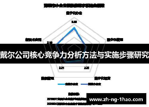 戴尔公司核心竞争力分析方法与实施步骤研究