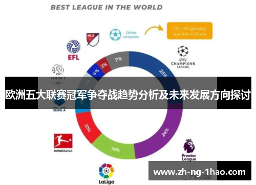 欧洲五大联赛冠军争夺战趋势分析及未来发展方向探讨