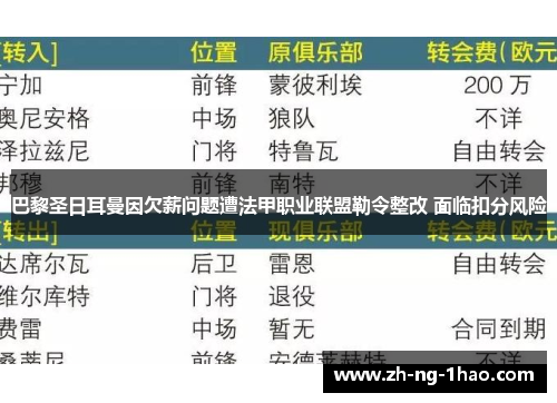 巴黎圣日耳曼因欠薪问题遭法甲职业联盟勒令整改 面临扣分风险