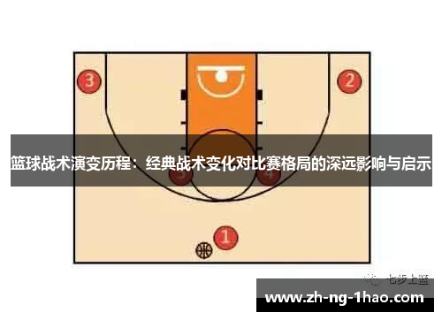 篮球战术演变历程：经典战术变化对比赛格局的深远影响与启示