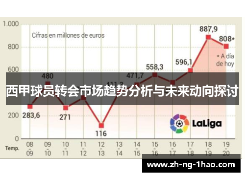 西甲球员转会市场趋势分析与未来动向探讨 西甲球员转会市场趋势分析与未来动向探讨
