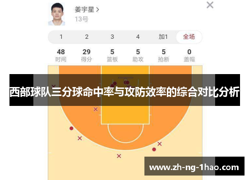 西部球队三分球命中率与攻防效率的综合对比分析 西部球队三分球命中率与攻防效率的综合对比分析