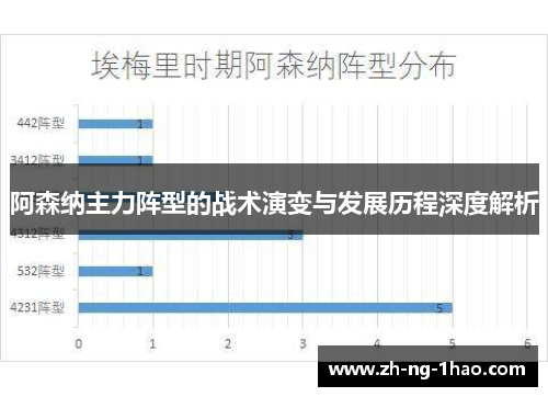 阿森纳主力阵型的战术演变与发展历程深度解析
